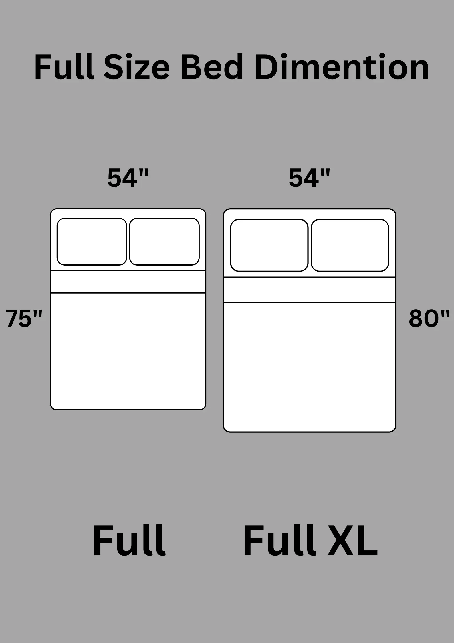 image shows the deferent sizes of Full size mattress vs Full XL