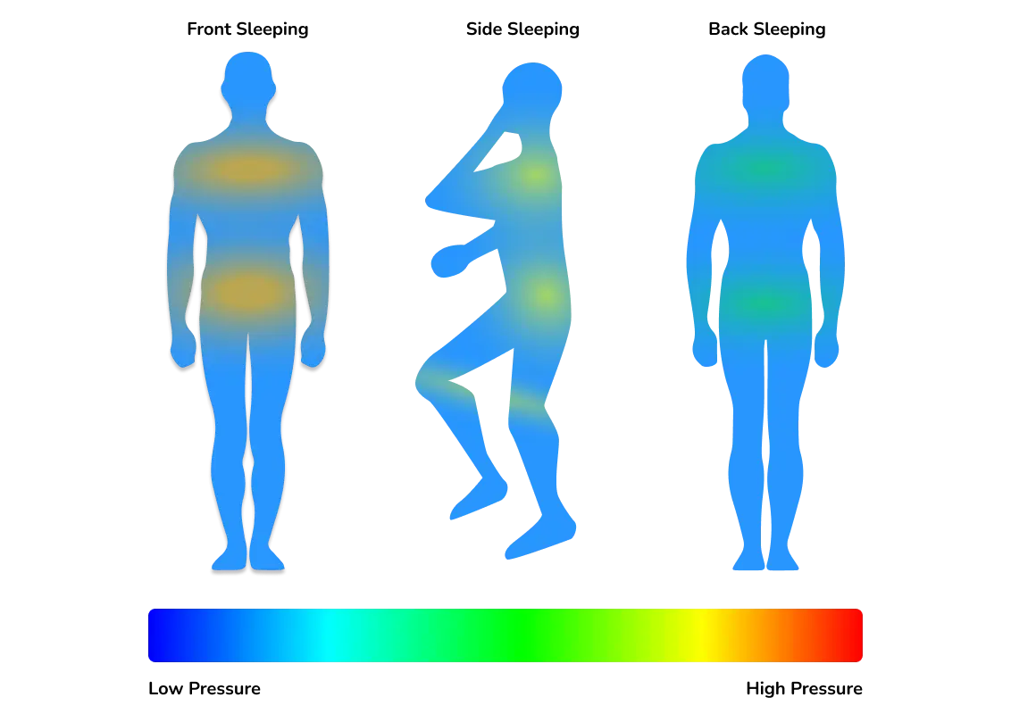 Avenco Starry Mattress Pressure Map