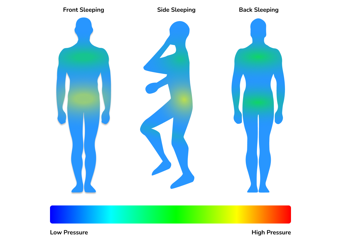 DreamCloud Hybrid Mattress Pressure map 