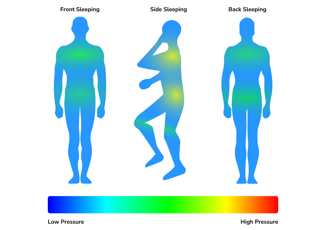 EcoSleep Mattress Pressure Map