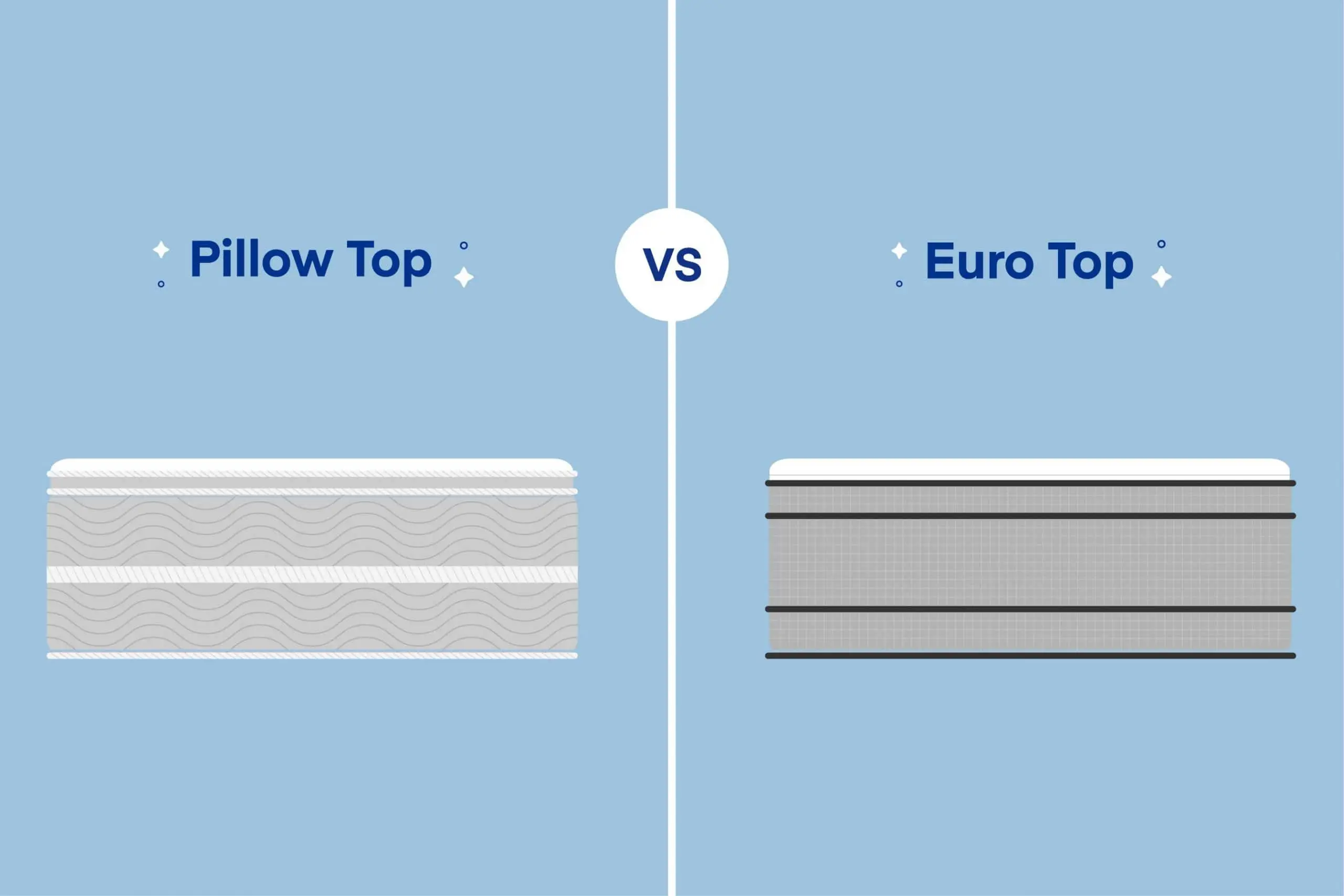 Pillow Top vs Euro Top mattress