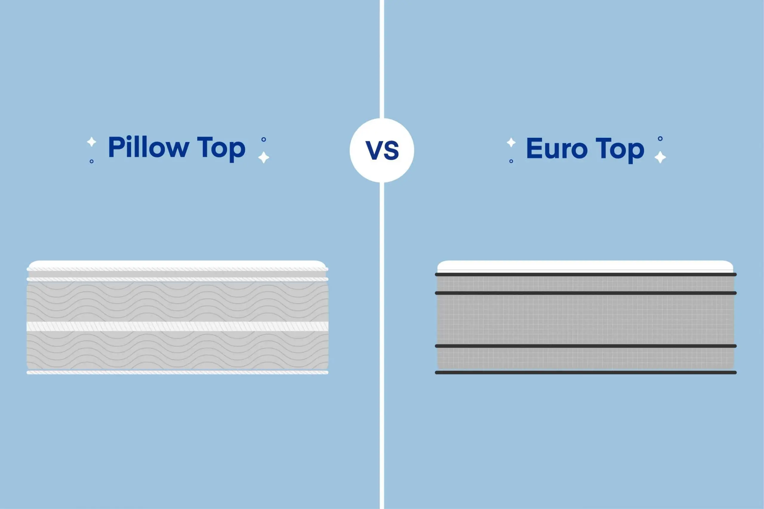 what-is-a-pillow-top-mattress-a-comprehensive-guide