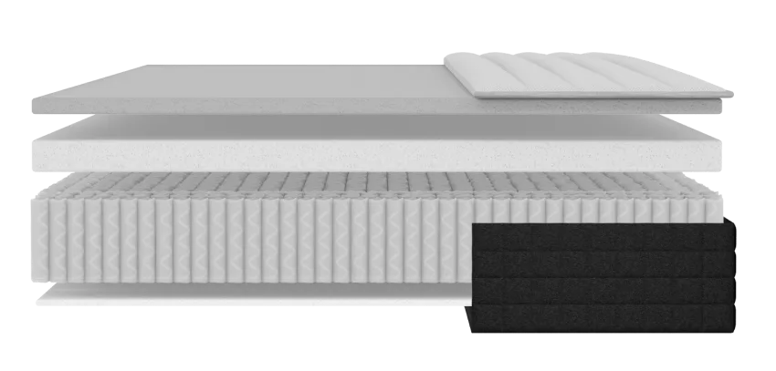Helix Plus mattress layers