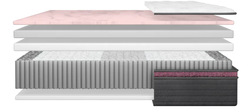 A digram showing the layers of the Helix Dusk Luxe mattress