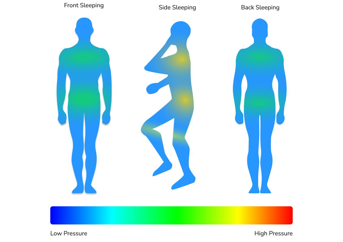 Ikea Underlig Mattress Pressure Map