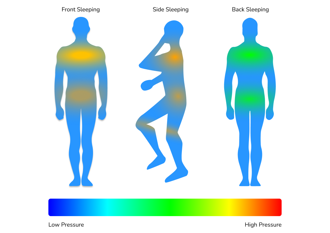 Ikea Asvang Mattress Pressure Map