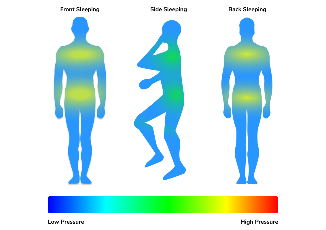 Ikea Vingelen Mattress Pressure Map