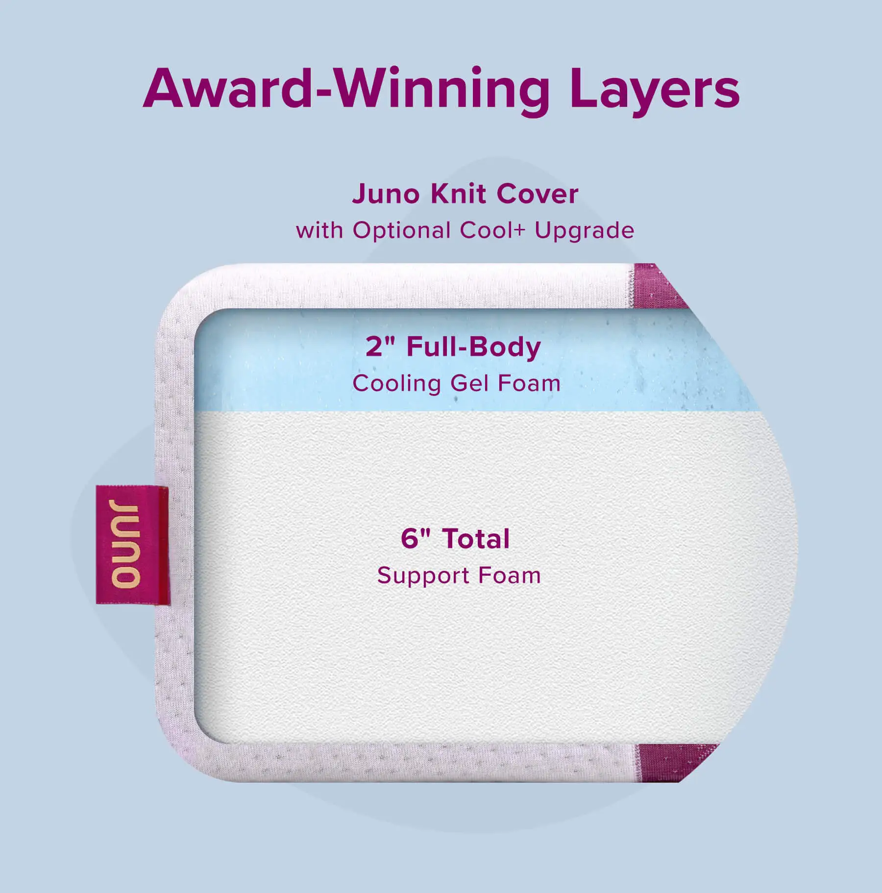 Juno mattress layers