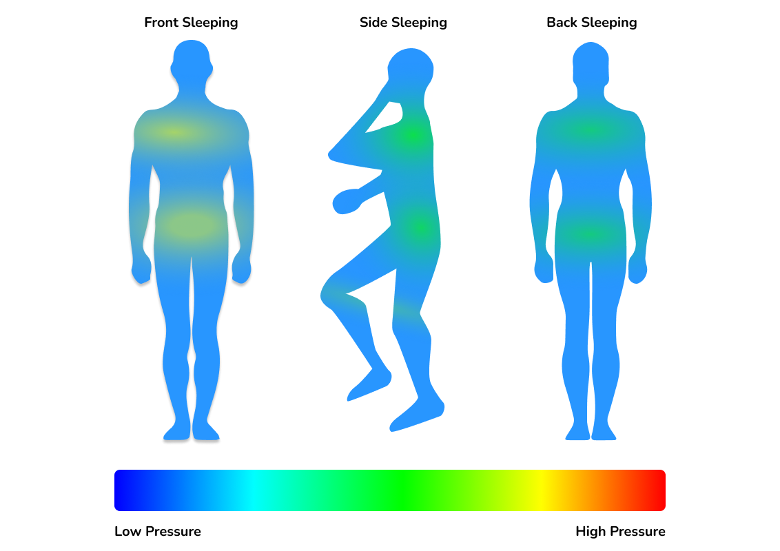 Leesa Kids Mattress Pressure Map