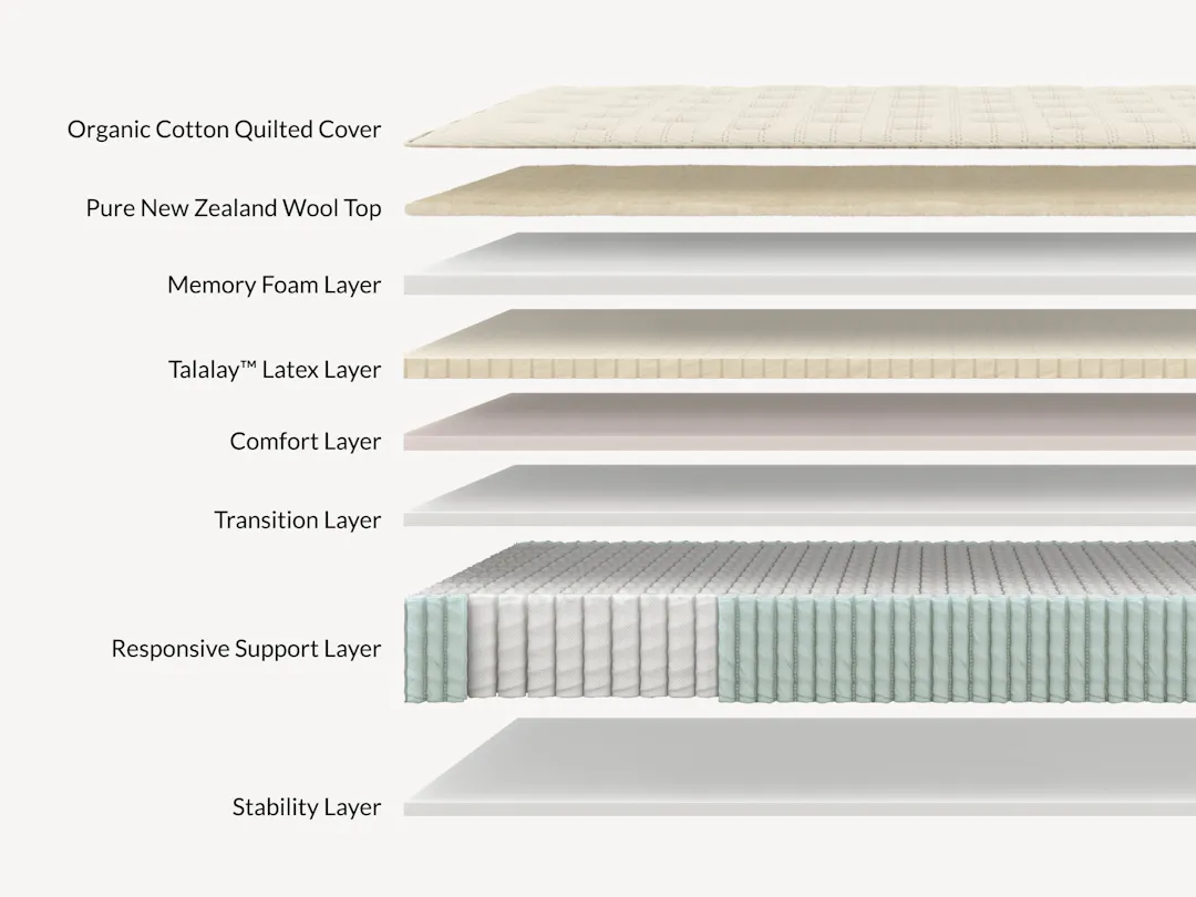 Leesa Natural mattress layers