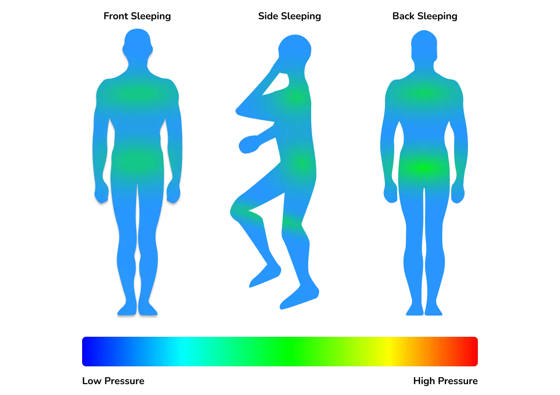 Leesa Plus Mattress pressure map