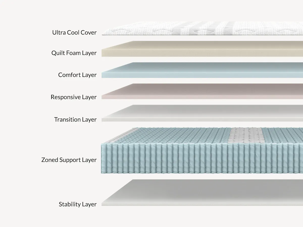 Leesa Sapira Chill mattress layers