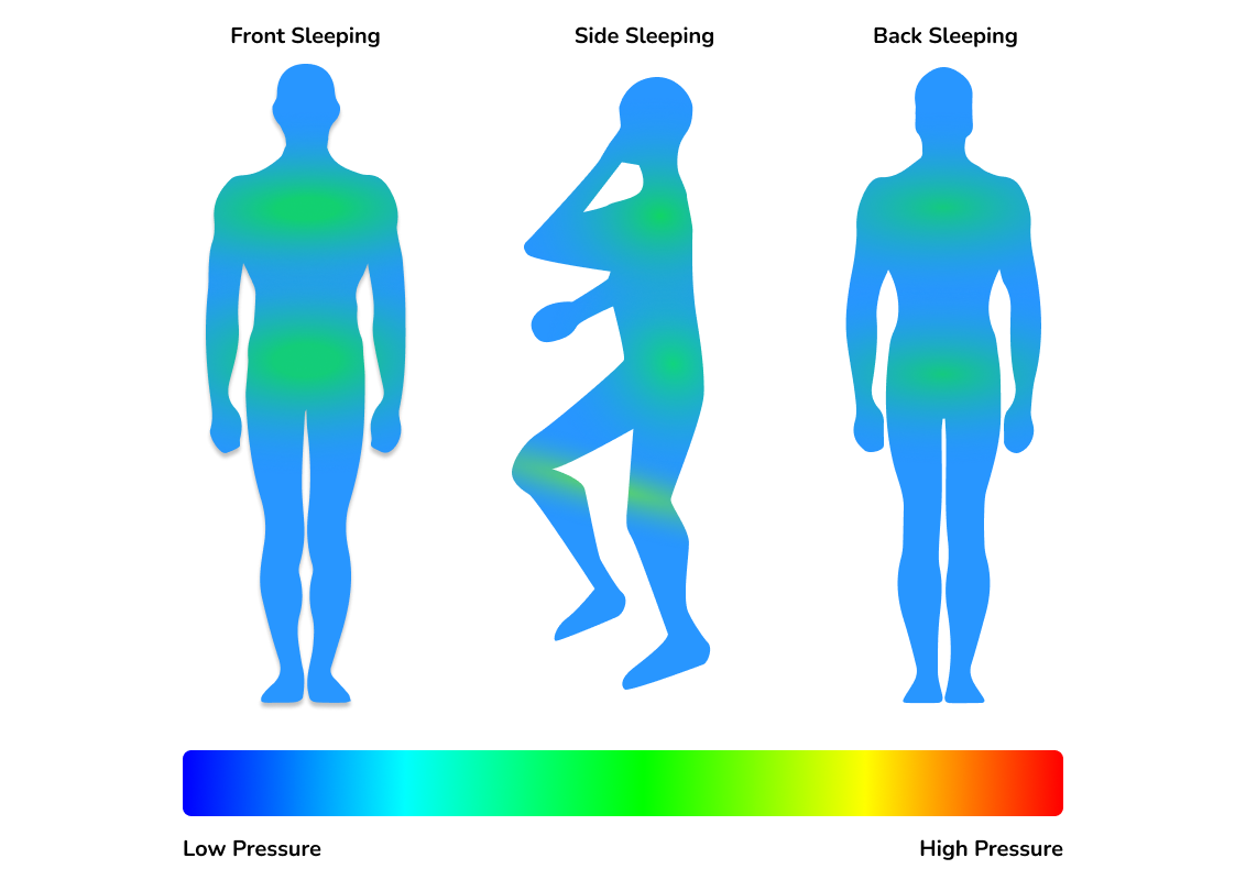 Lull Original Premium Mattress Pressure Map