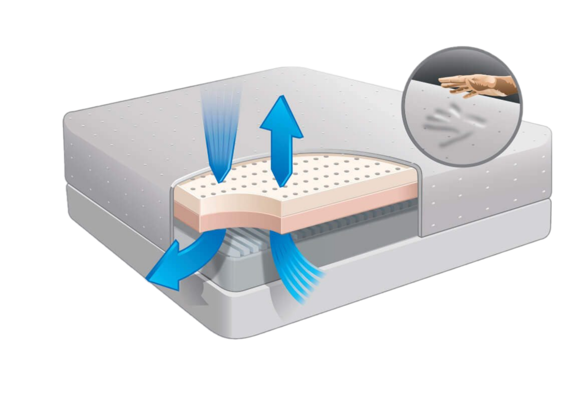 Arrows on a bed showing airflow