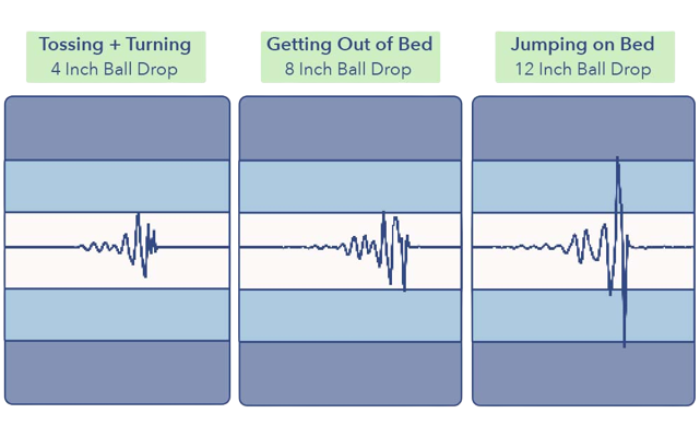 ball test showen motion transmission