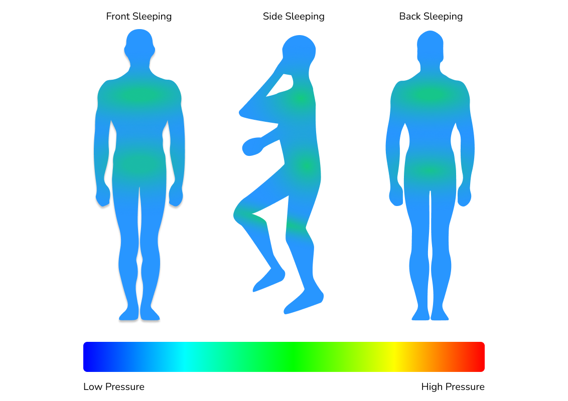 Nectar Memory Foam Mattress Pressure map