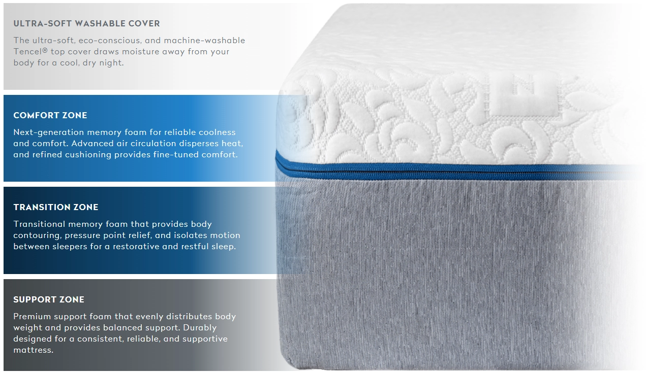 Novosbed mattress materials and design