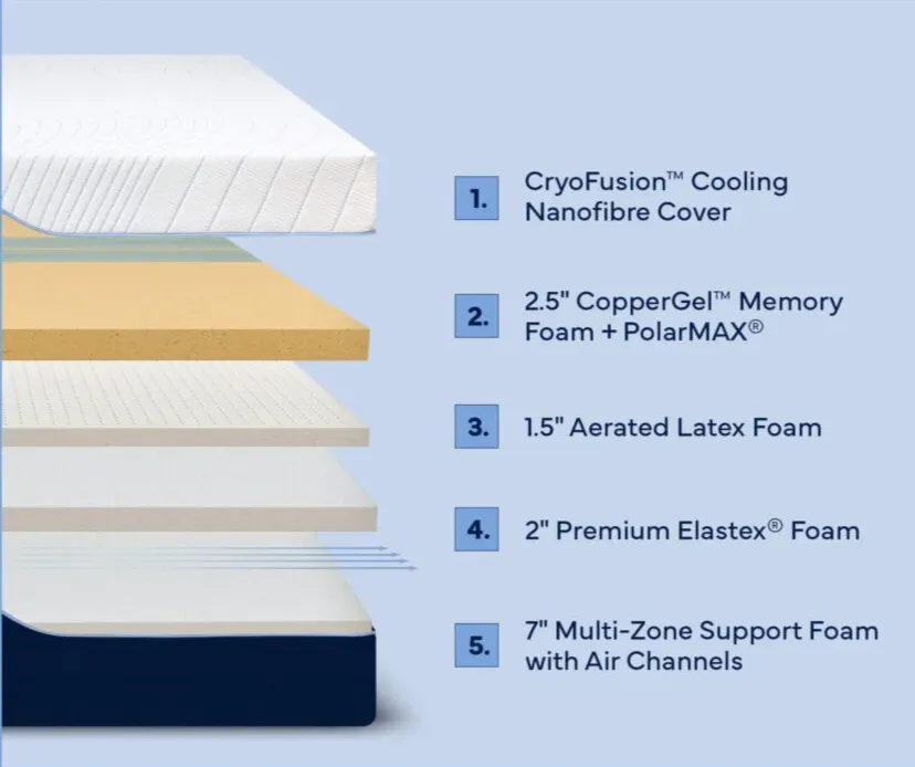 Octave Mirage mattress layers