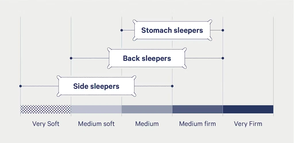 pillow firmness guide