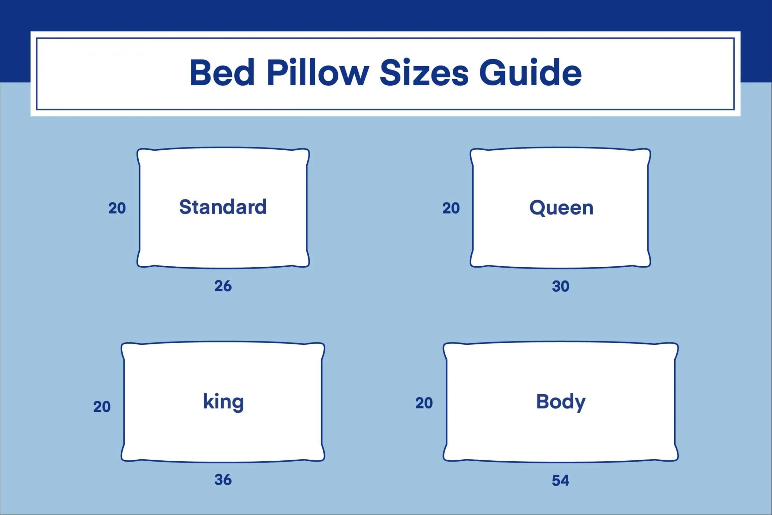 Pillow sizes