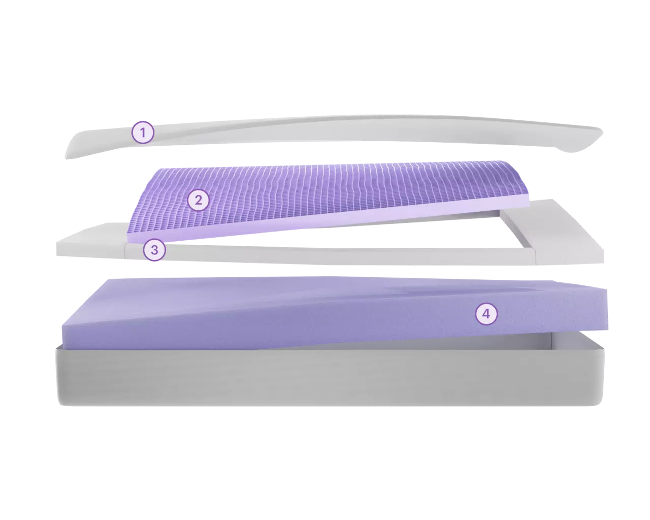 Purple PurpleFlex mattress layers