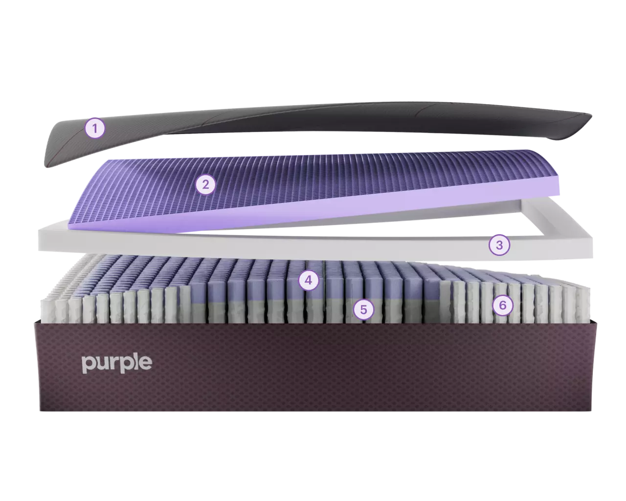 Purple RestorePremier hybrid mattress layers