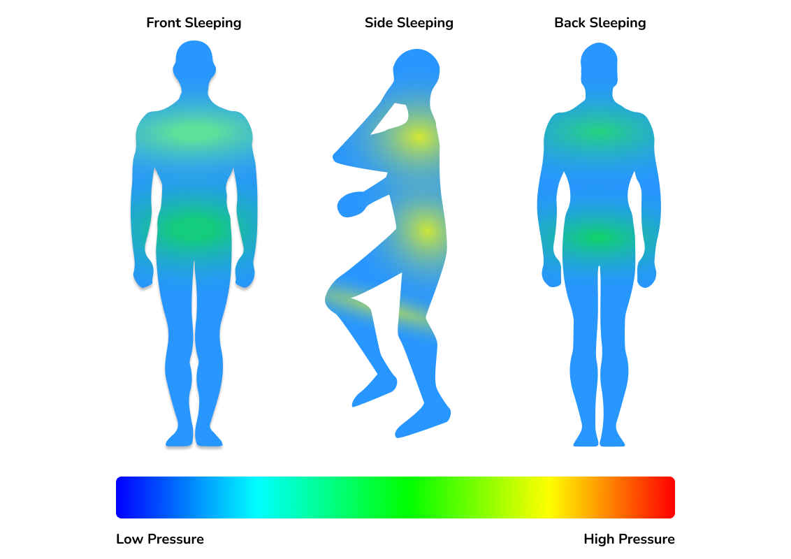 SweetNight Island Mattress Pressure Map