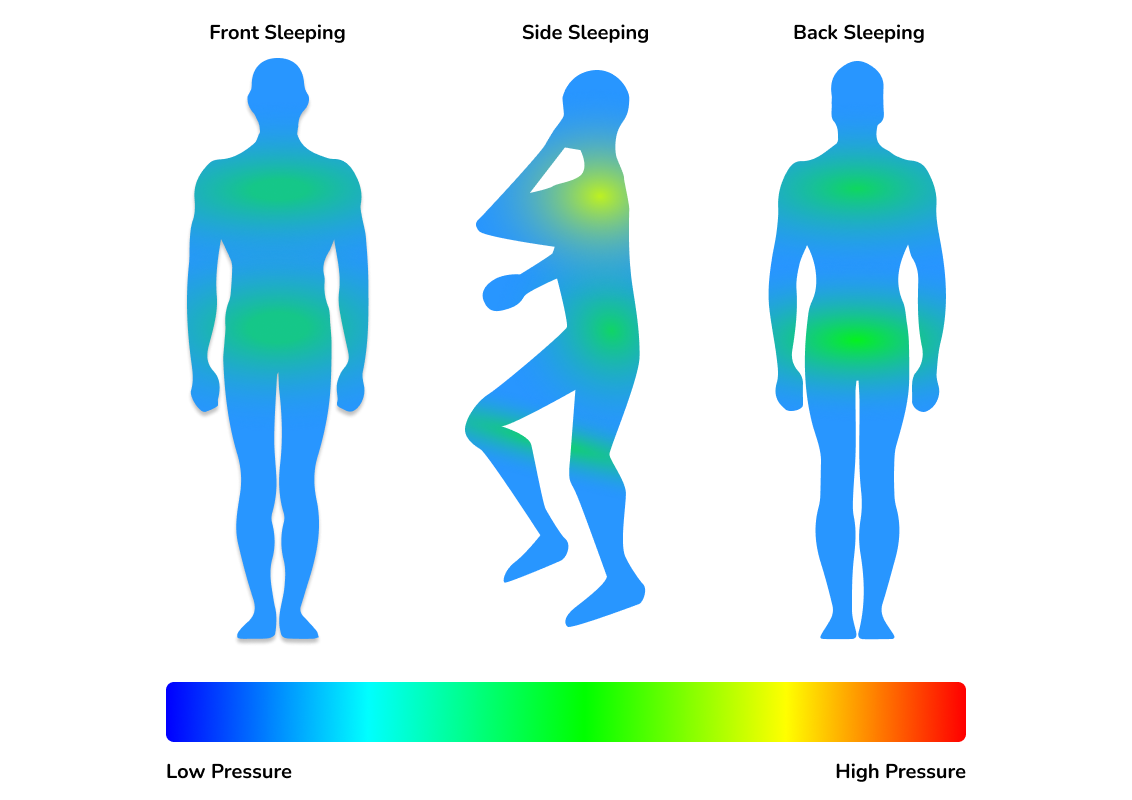 SweetNight Radiant Mattress (Firm) Pressure Map