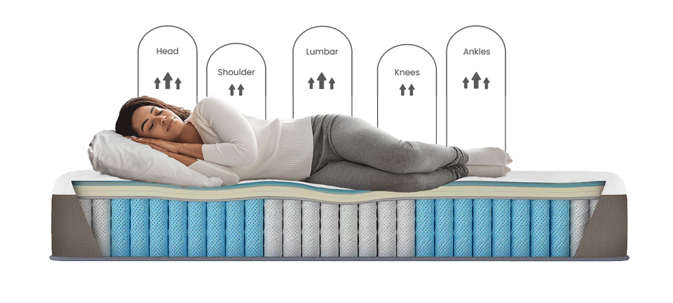 A woman lying on Minocasa Hybrid mattress