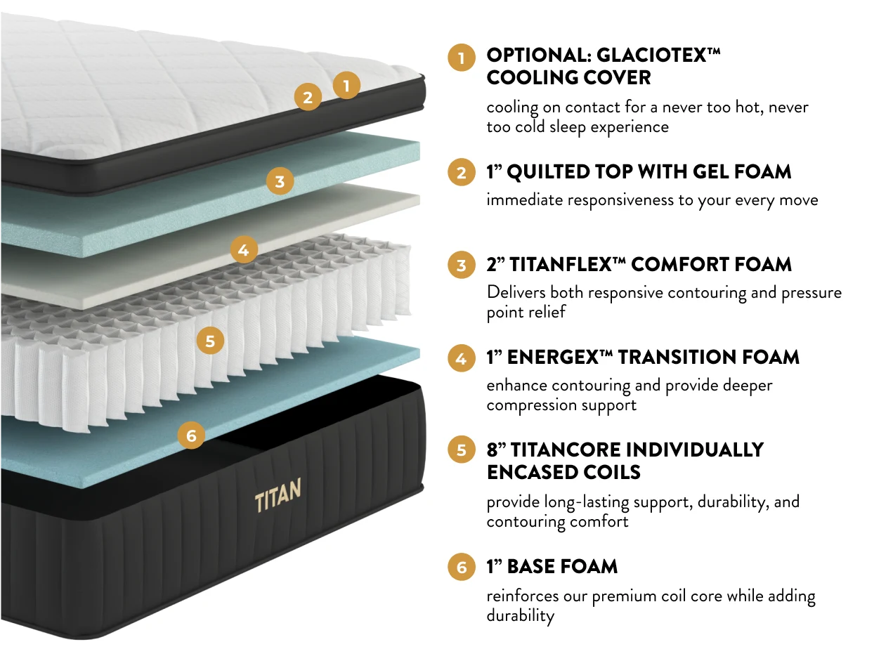 Titan Plus Luxe mattress layers