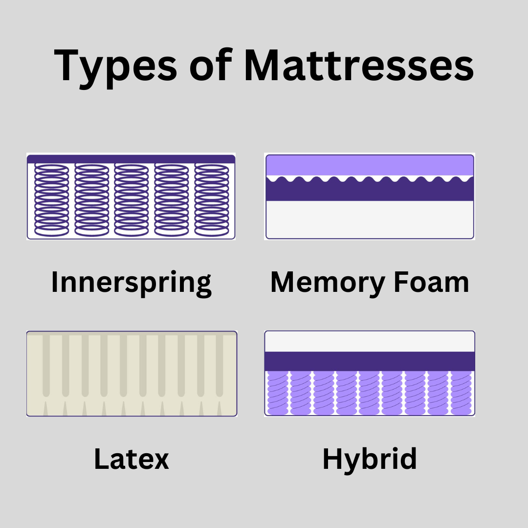 Types of mattresses