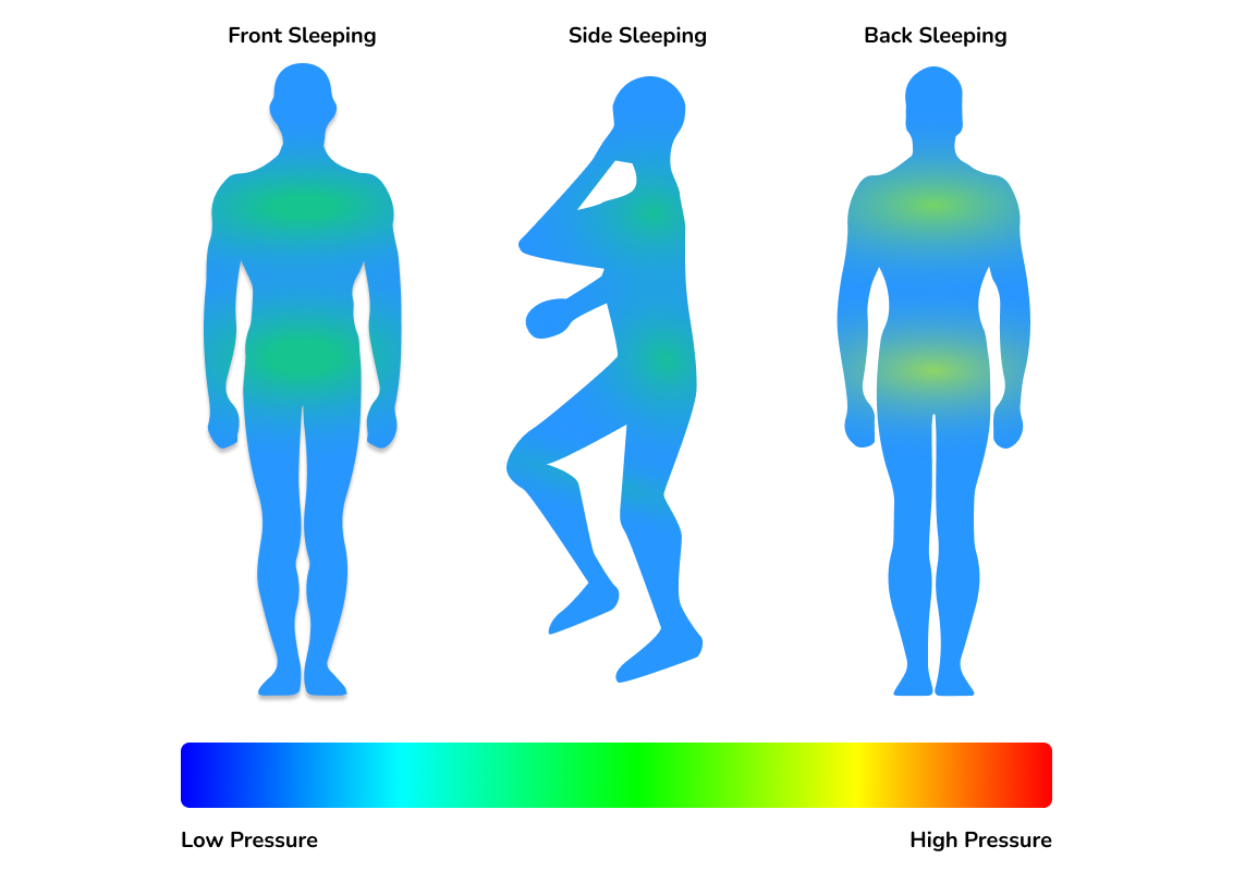 Wolf Hybrid Mattress Pressure Map